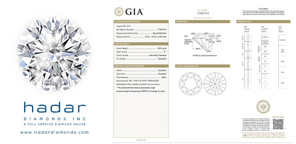3+ carat Flawless, D color, GIA certified, natural HPHT diamond with Price