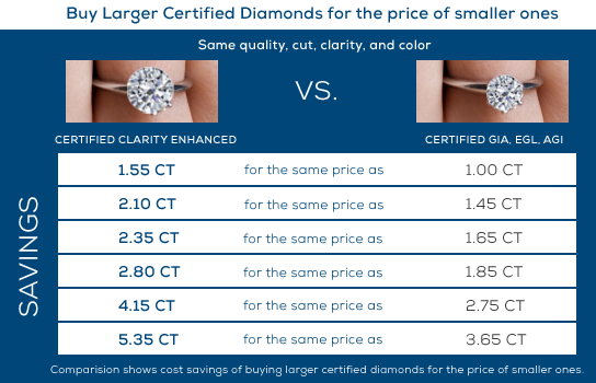 Why Buy Clarity Enhanced Diamonds