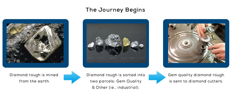 Clarity enhanced diamonds and the supply chain